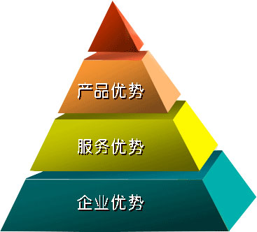 天德新能源產(chǎn)品優(yōu)勢