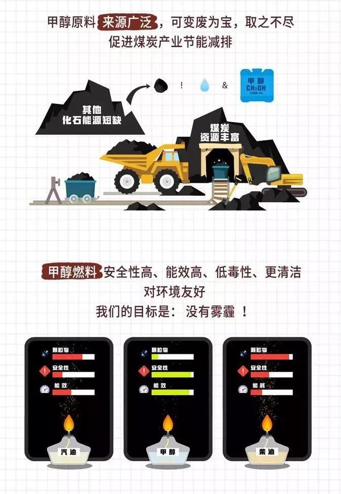 使用甲醇汽油注意事項(xiàng)